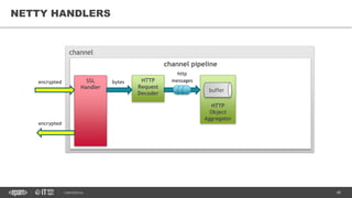 Networking in Java with NIO and Netty | PDF