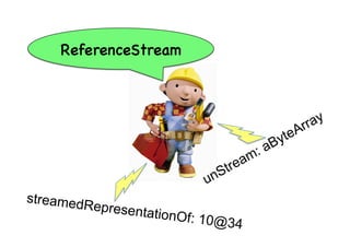 26




    ReferenceStream




streamed
           Represen
                      tationOf: 1
                                 0@34
 