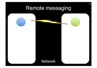 28


Remote messaging




     Network
 