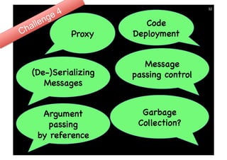 32



                      Code
          Proxy    Deployment


                      Message
(De-)Serializing   passing control
   Messages


  Argument           Garbage
    passing         Collection?
 by reference
 