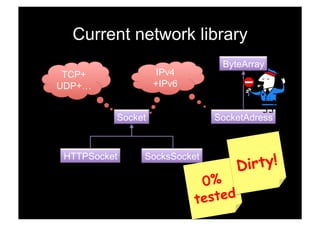 Current network library
                               ByteArray
 TCP+              IPv4
UDP+…              +IPv6


          Socket              SocketAdress




                                      irty!
 HTTPSocket    SocksSocket
                                     D
                             0%
                           t ested
 
