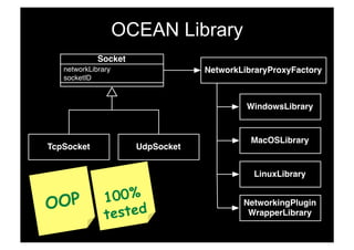 OCEAN Library
             Socket
   networkLibrary                 NetworkLibraryProxyFactory
   socketID



                                           WindowsLibrary


                                            MacOSLibrary
TcpSocket             UdpSocket


                                            LinuxLibrary


OOP            100%
               tested
                                          NetworkingPlugin
                                           WrapperLibrary
 
