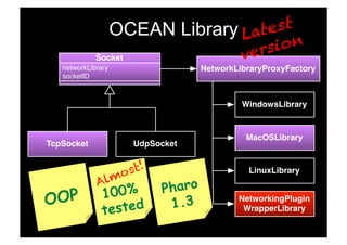 OCEAN Library Lates t
                               ers io n
             Socket           v
   networkLibrary                NetworkLibraryProxyFactory
   socketID



                                          WindowsLibrary


                                           MacOSLibrary
TcpSocket           UdpSocket


                                           LinuxLibrary


               100%      Pharo
OOP                       1.3
               tested
                                         NetworkingPlugin
                                          WrapperLibrary
 