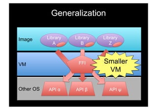 Generalization

Image      Library   Library   Library
              A         B         Z



VM                    FFI      Smaller
                                VM

Other OS   API α     API β        API ψ
 