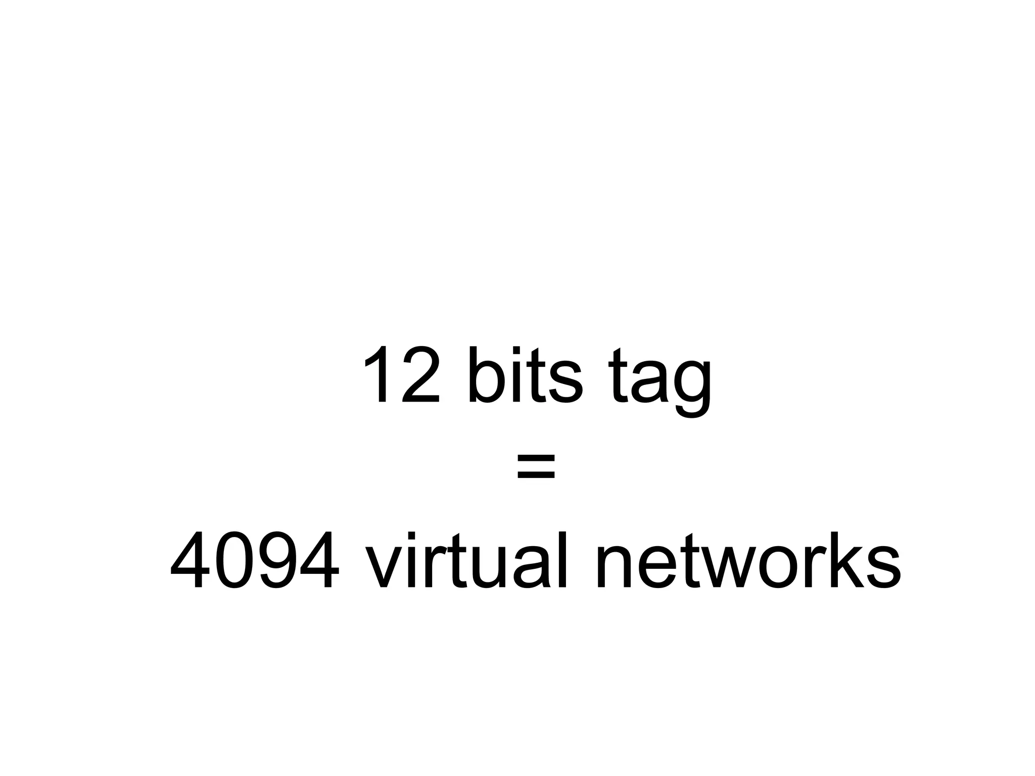 12 bits tag
          =
4094 virtual networks
 