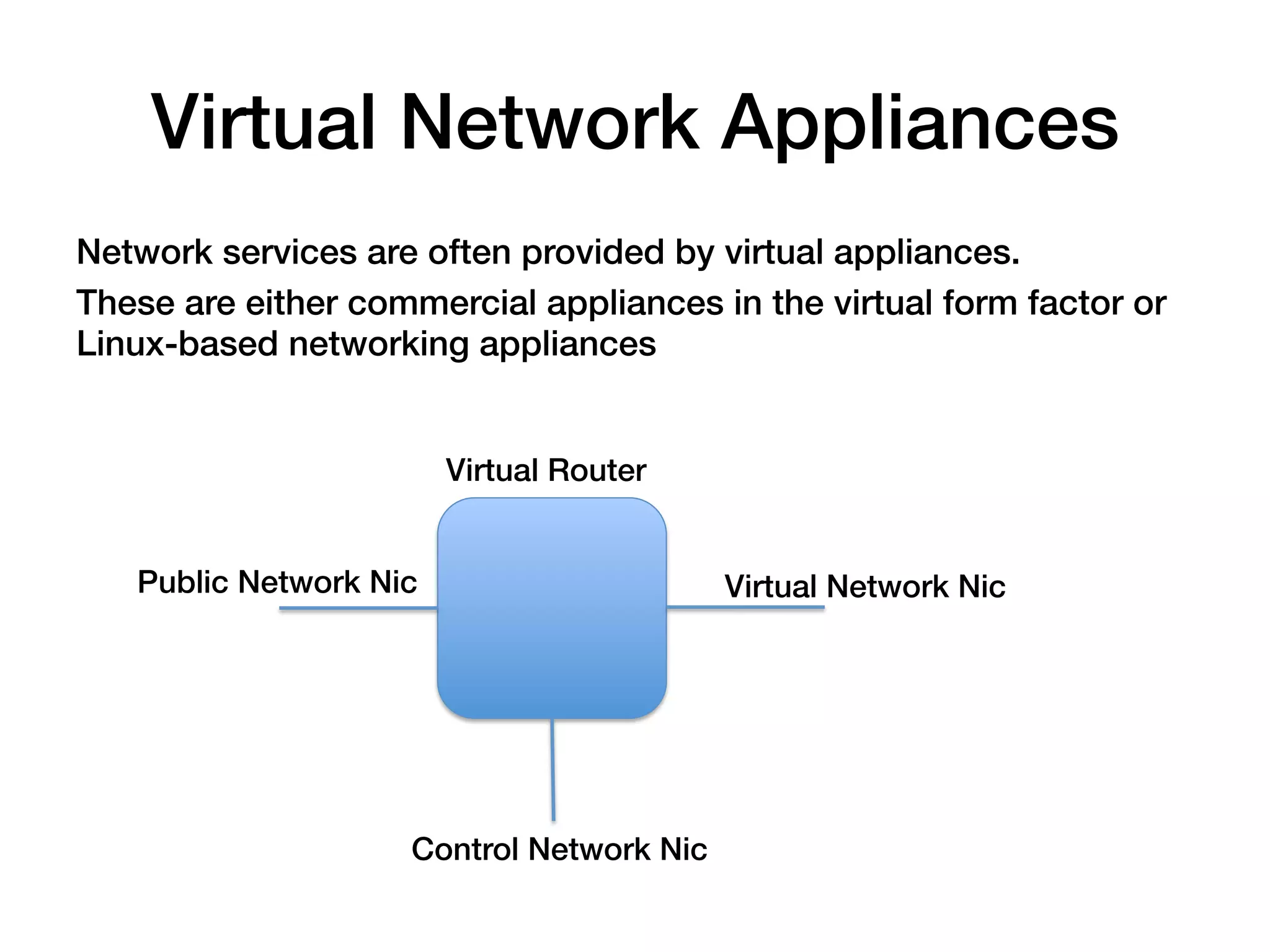 Virtual Network Appliances!
Network services are often provided by virtual appliances.!
These are either commercial appliances in the virtual form factor or
Linux-based networking appliances!


                         Virtual Router!


   Public Network Nic!                      Virtual Network Nic!




                     Control Network Nic!
 