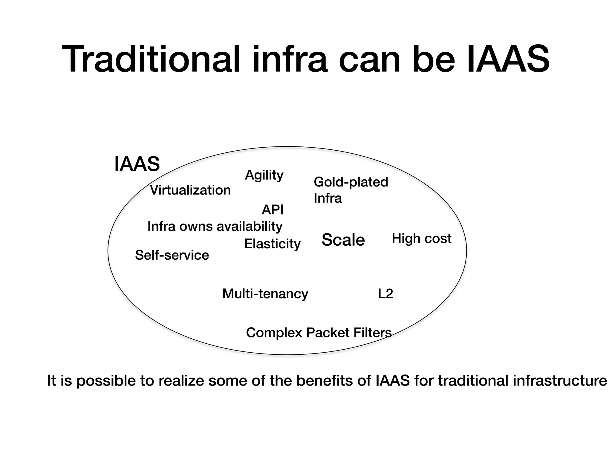 Traditional infra can be IAAS!

          IAAS!                  Agility!
                                             Gold-plated!
               Virtualization!
                                             Infra!
                                 API!
              Infra owns availability!
                              Elasticity!     Scale!        High cost!
             Self-service!

                            Multi-tenancy!             L2!

                                 Complex Packet Filters!


It is possible to realize some of the beneﬁts of IAAS for traditional infrastructure!
 