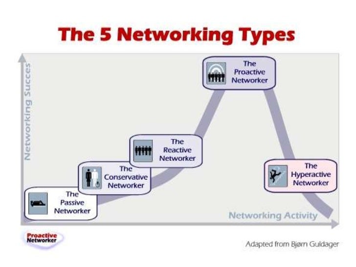 Networking in the workplace finished