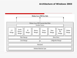 Architecture of Windows 2003 