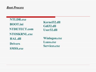 Boot Process NTLDR.exe BOOT.ini NTDETECT.com NTOSKRNL.exe HAL.dll Drivers SMSS.exe Kernel32.dll Gdi32.dll User32.dll Winlogon.exe Lsass.exe Services.exe 