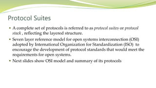 Protocol Suites
 A complete set of protocols is referred to as protocol suites or protocol
stack , reflecting the layered structure.
 Seven layer reference model for open systems interconnection (OSI)
adopted by International Organization for Standardization (ISO) to
encourage the development of protocol standards that would meet the
requirements for open systems.
 Next slides show OSI model and summary of its protocols
 