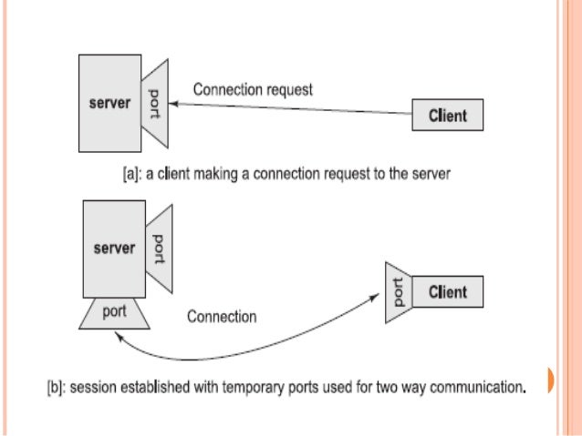 Networking Java Socket Programming