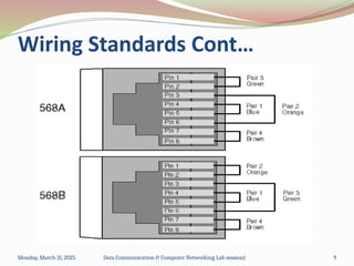 Wiring Standards Cont…
Monday, March 31, 2025 Data Communication & Computer Networking Lab session1 9
 