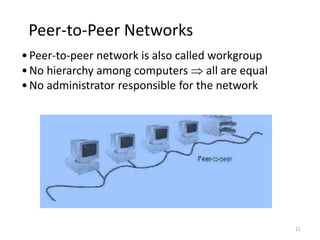 11
Peer-to-Peer Networks
•Peer-to-peer network is also called workgroup
•No hierarchy among computers  all are equal
•No administrator responsible for the network
 