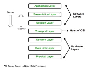*All People Seems to Need Data Processing
 