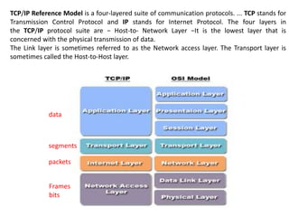 TCP/IP Reference Model is a four-layered suite of communication protocols. ... TCP stands for
Transmission Control Protocol and IP stands for Internet Protocol. The four layers in
the TCP/IP protocol suite are − Host-to- Network Layer −It is the lowest layer that is
concerned with the physical transmission of data.
The Link layer is sometimes referred to as the Network access layer. The Transport layer is
sometimes called the Host-to-Host layer.
data
segments
packets
Frames
bits
 