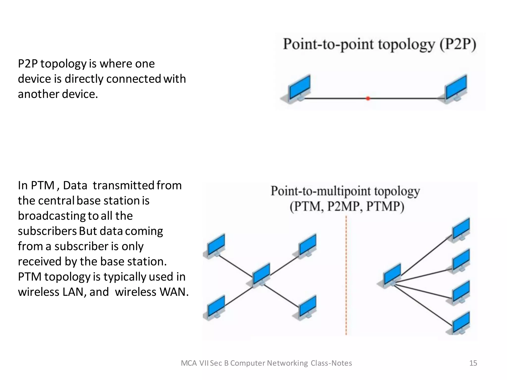P2P topology is where one
device is directly connectedwith
another device.
In PTM, Data transmittedfrom
the centralbase stationis
broadcastingtoall the
subscribersBut datacoming
from a subscriber is only
received by the base station.
PTM topology is typically used in
wireless LAN, and wireless WAN.
MCA VIISec B Computer Networking Class-Notes 15
 
