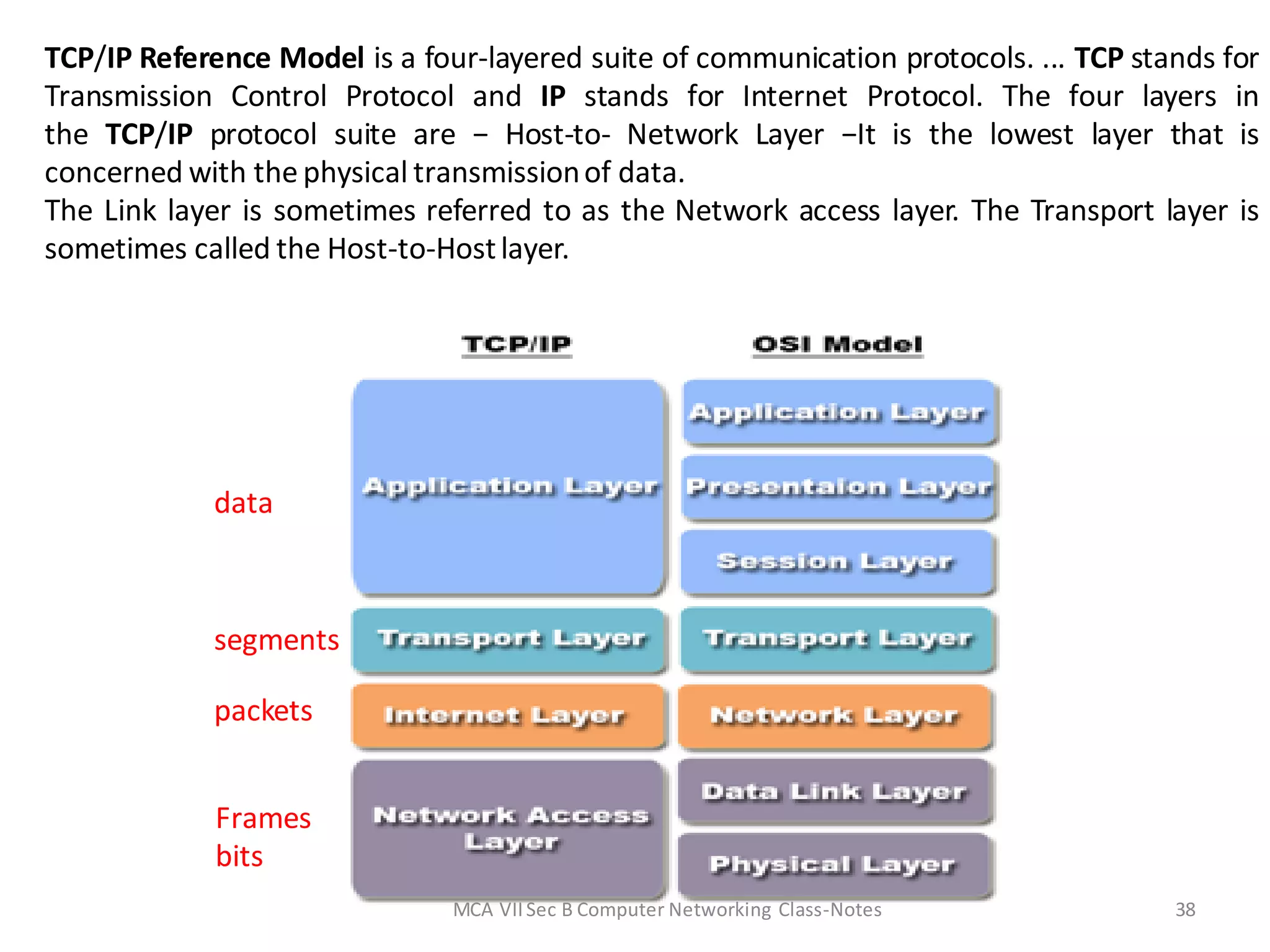 TCP/IP Reference Model is a four-layered suite of communication protocols. ... TCP stands for
Transmission Control Protocol and IP stands for Internet Protocol. The four layers in
the TCP/IP protocol suite are − Host-to- Network Layer −It is the lowest layer that is
concerned with the physical transmissionof data.
The Link layer is sometimes referred to as the Network access layer. The Transport layer is
sometimes called the Host-to-Hostlayer.
data
segments
packets
Frames
bits
MCA VIISec B Computer Networking Class-Notes 38
 