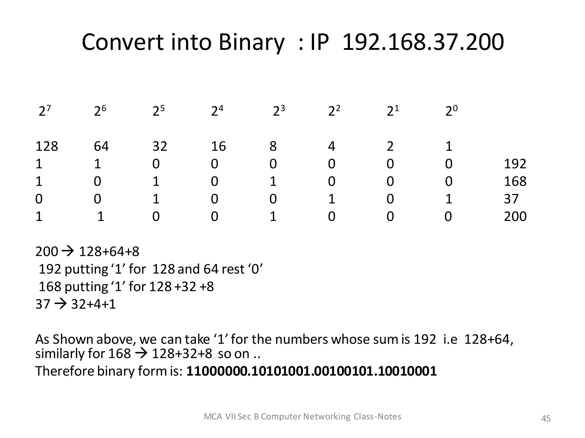 Convert into Binary : IP 192.168.37.200
27 26 25 24 23 22 21 20
128 64 32 16 8 4 2 1
1 1 0 0 0 0 0 0 192
1 0 1 0 1 0 0 0 168
0 0 1 0 0 1 0 1 37
1 1 0 0 1 0 0 0 200
200 128+64+8
192 putting‘1’ for 128and 64 rest ‘0’
168 putting‘1’ for 128+32 +8
37  32+4+1
As Shown above, we can take ‘1’for the numbers whose sum is 192 i.e 128+64,
similarly for 168  128+32+8 so on ..
Therefore binary form is: 11000000.10101001.00100101.10010001
MCA VIISec B Computer Networking Class-Notes 45
 