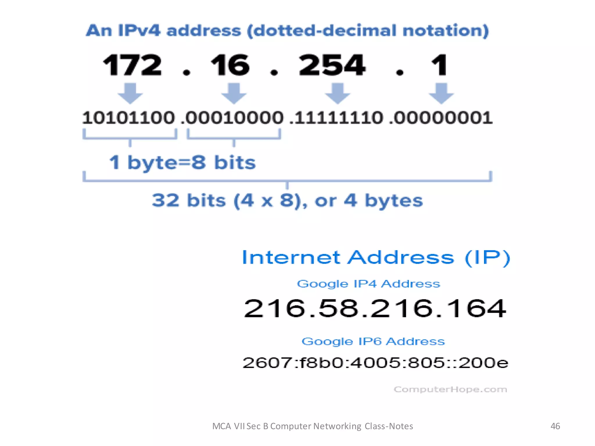 MCA VIISec B Computer Networking Class-Notes 46
 