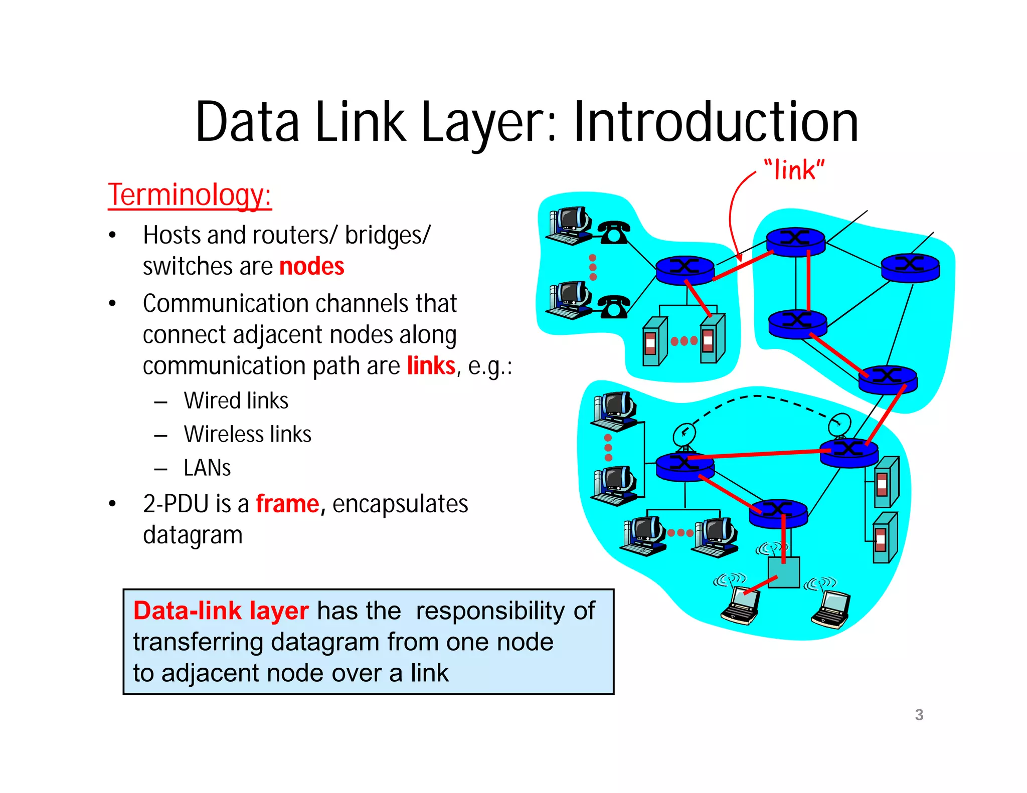Data Link Layer: Introduction
                                                “link”
Terminology:
•   Hosts and routers/ bridges/
    switches are nodes
•   Communication channels that
    connect adjacent nodes along
    communication path are links, e.g.:
     – Wired links
     – Wireless links
     – LANs
•   2-PDU is a frame, encapsulates
    datagram

    Data-link layer has the responsibility of
    transferring datagram from one node
    to adjacent node over a link
                                                         3
 