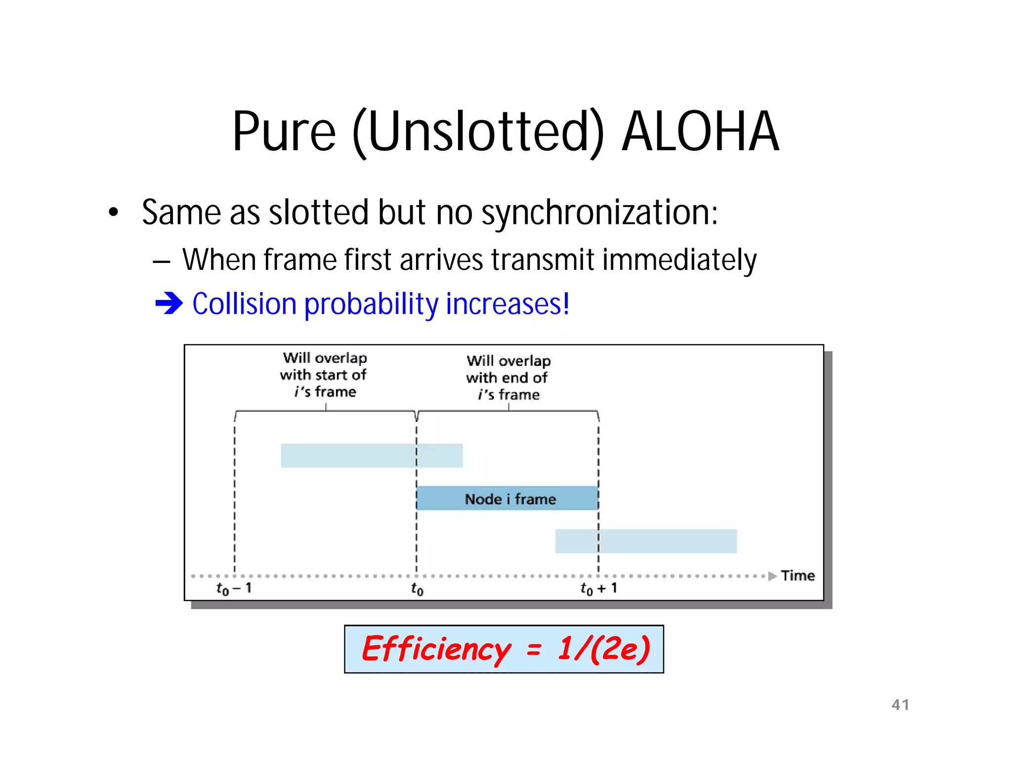 Pure (Unslotted) ALOHA
• Same as slotted but no synchronization:
   – When frame first arrives transmit immediately
    Collision probability increases!




                   Efficiency = 1/(2e)
                                                     41
 
