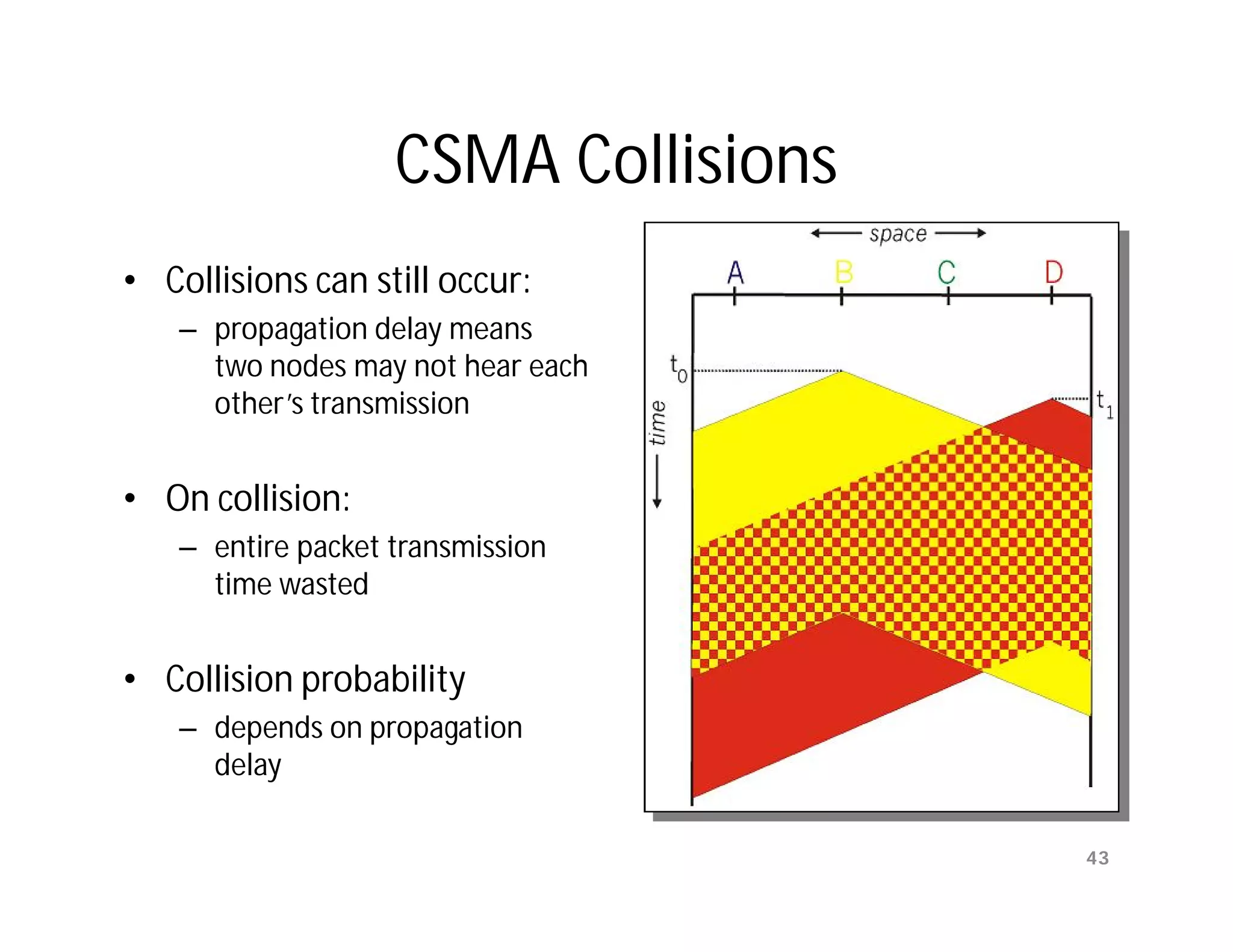 CSMA Collisions
• Collisions can still occur:
   – propagation delay means
     two nodes may not hear each
     other’s transmission


• On collision:
   – entire packet transmission
     time wasted


• Collision probability
   – depends on propagation
     delay

                                     43
 