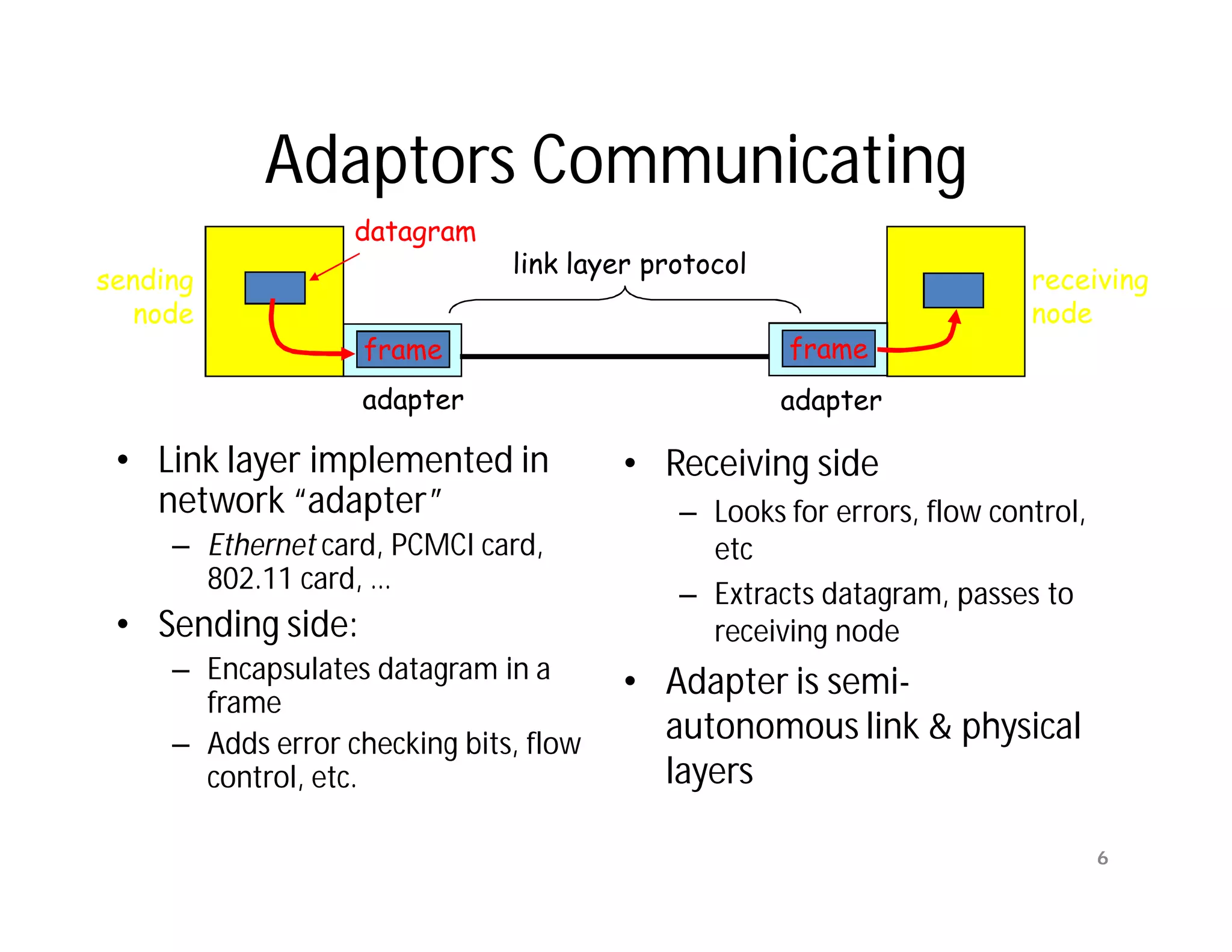 Adaptors Communicating
                   datagram
                               link layer protocol
sending                                                                 receiving
   node                                                                 node
                   frame                             frame
                   adapter                           adapter

 • Link layer implemented in            • Receiving side
   network “adapter”                        – Looks for errors, flow control,
     – Ethernet card, PCMCI card,             etc
       802.11 card, …                       – Extracts datagram, passes to
 • Sending side:                              receiving node
     – Encapsulates datagram in a       • Adapter is semi-
       frame
     – Adds error checking bits, flow     autonomous link & physical
       control, etc.                      layers

                                                                                6
 