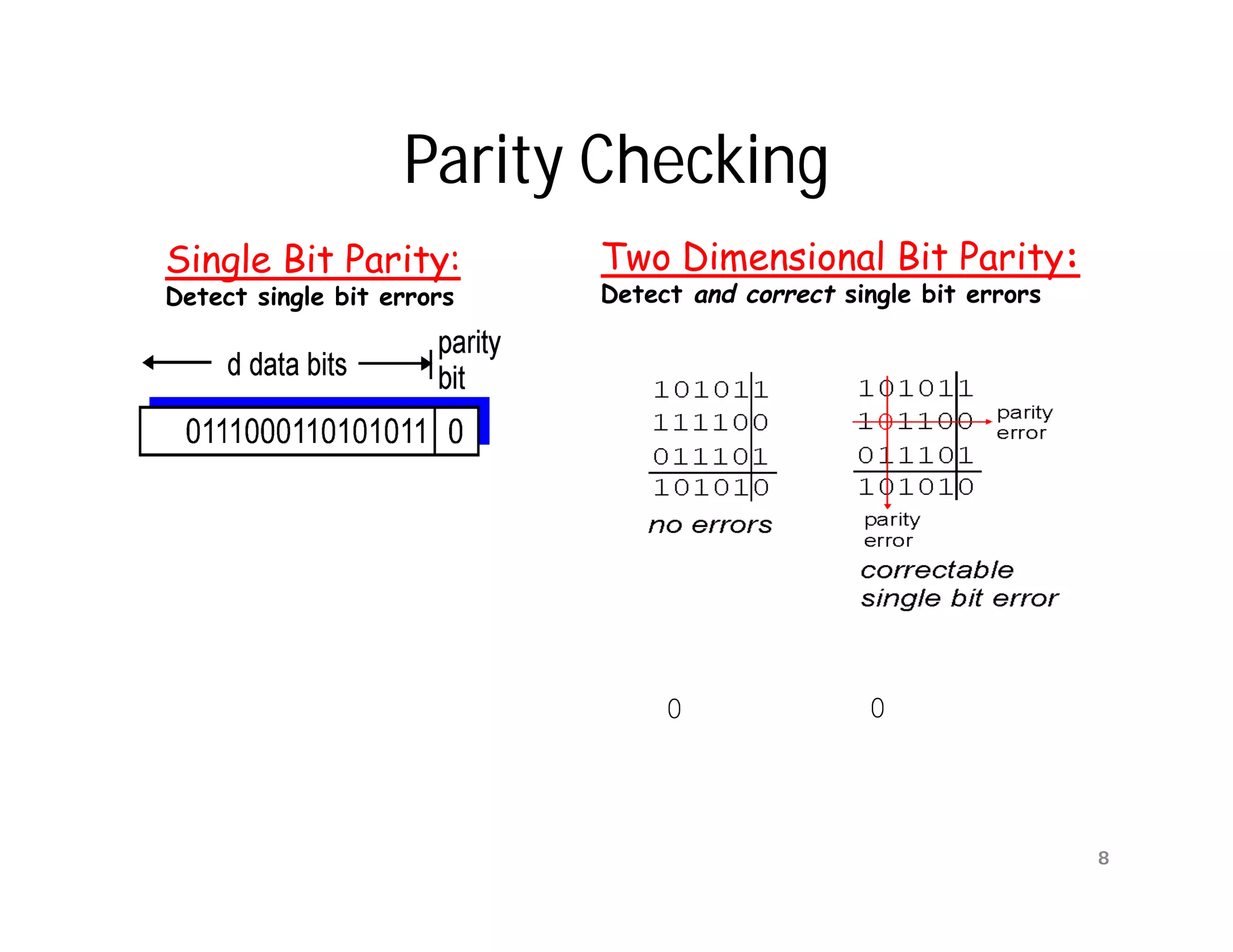 Parity Checking
Single Bit Parity:         Two Dimensional Bit Parity:
Detect single bit errors   Detect and correct single bit errors




                                0               0



                                                                  8
 