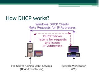 How DHCP works?

 