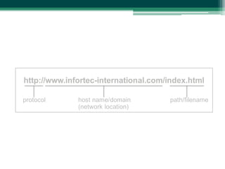 http://www.infortec-international.com/index.html
protocol

host name/domain
(network location)

path/filename

 