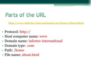 http://www.infortec-international.com/home/about.html

•
•
•
•
•
•

Protocol: http://
Host computer name: www
Domain name: infortec-international
Domain type: .com
Path: /home
File name: about.html

 