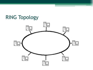RING Topology

 