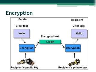 Encryption

 