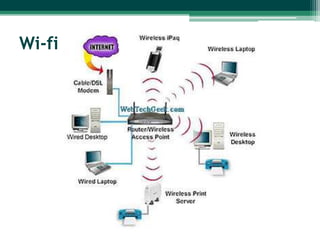 Wi-fi

 