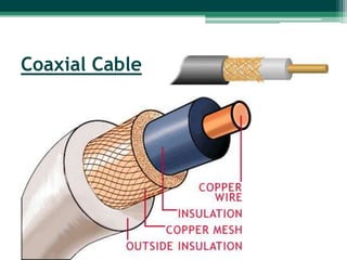 Coaxial Cable
 