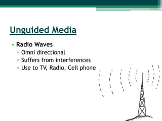 Unguided Media
• Radio Waves
 ▫ Omni directional
 ▫ Suffers from interferences
 ▫ Use to TV, Radio, Cell phone
 