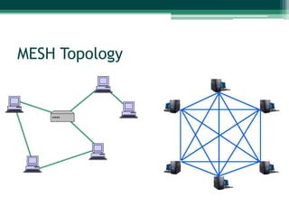 MESH Topology
 