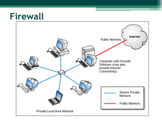 Firewall
 