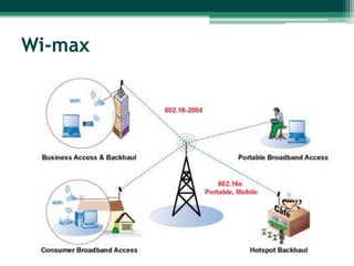 Wi-max
 