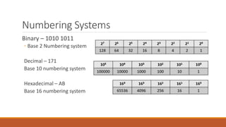 Numbering Systems
Binary – 1010 1011
◦ Base 2 Numbering system
Decimal – 171
Base 10 numbering system
Hexadecimal – AB
Base 16 numbering system
 