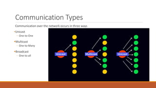 Communication Types
Communication over the network occurs in three ways
•Unicast
◦ One-to-One
Multicast
◦ One-to-Many
Broadcast
◦ One-to-all
 