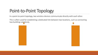 Point-to-Point Topology
In a point-to-point topology, two wireless devices communicate directly with each other.
This is often used for establishing a dedicated link between two locations, such as connecting
two buildings wirelessly.
 