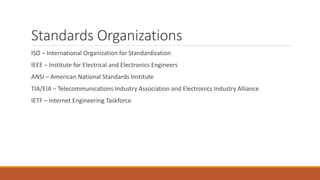 Standards Organizations
ISO – International Organization for Standardization
IEEE – Institute for Electrical and Electronics Engineers
ANSI – American National Standards Institute
TIA/EIA – Telecommunications Industry Association and Electronics Industry Alliance
IETF – Internet Engineering Taskforce
 