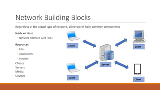 Network Building Blocks
Regardless of the actual type of network, all networks have common components
Node or Host
◦ Network Interface Card (NIC)
Resources
◦ Files
◦ Applications
◦ Services
Clients
Servers
Media
Devices
 