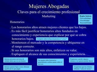 17Mujeres AbogadasEl Plan de Marketing. Creen sus perfiles. Promuevan su unicidad. Describan sus ventajas competitivas.. Creen sus “mensajes” bajo formas diferentes (newsletters, seminarios, artículos, etc.).. Desarrollen un plan de marketing - creación		  - implementación		  - seguimiento		  - evaluación periódica. Establezcan una presencia en Internet (CV; páginas web; e-zines; blogs; redes sociales).. Web 2.0 revolucionará el marketing. Sigan los cambios de cercaSus materiales de marketing deben reflejar el mensaje que quieran darClaves para el crecimiento profesionalMarketing
