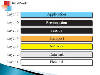 Network Models Pdf Networking models tcp | PDF