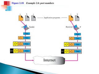 Networking models tcp