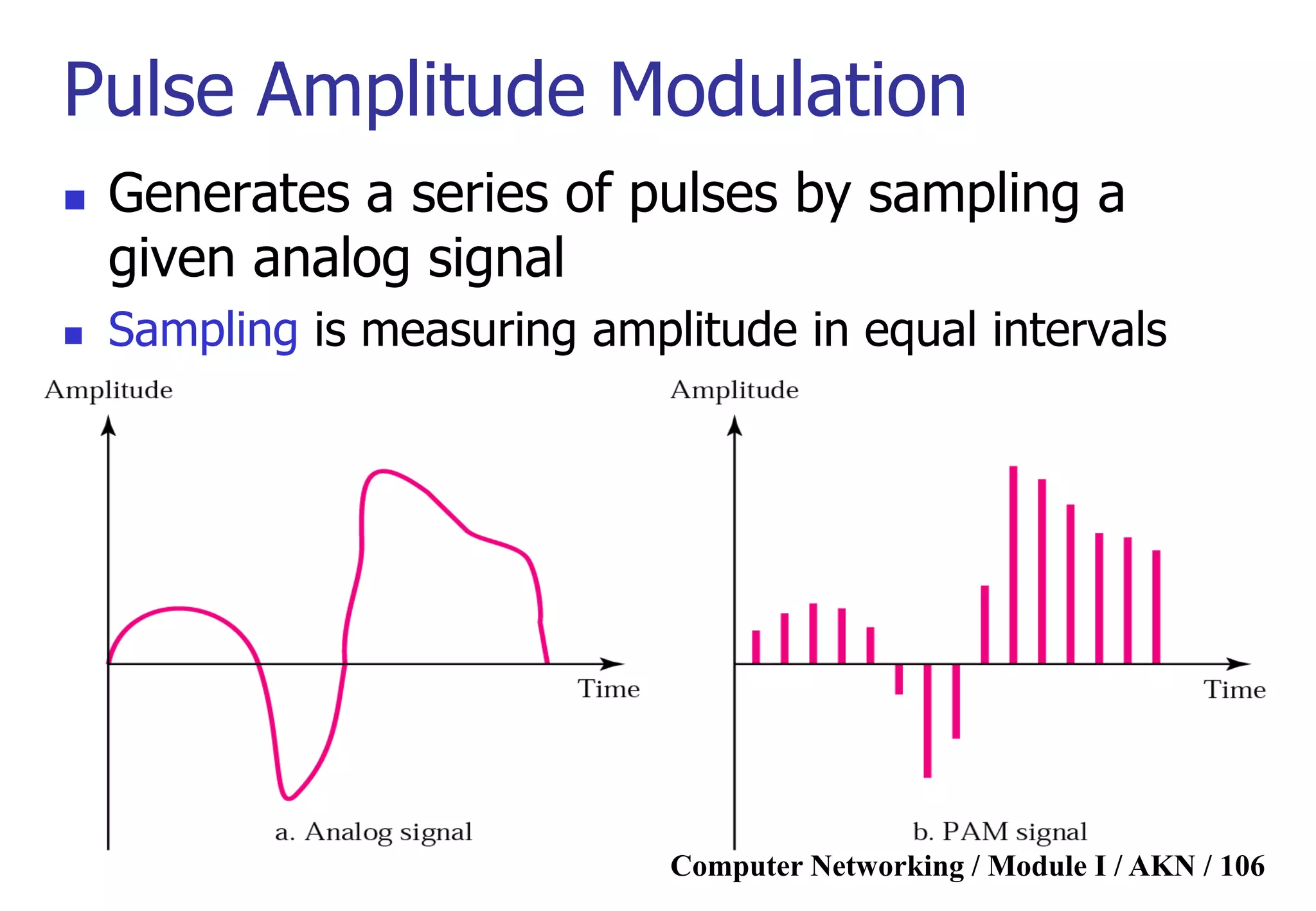 Computer Networking / Module I / AKN / 106
Pulse Amplitude Modulation
 Generates a series of pulses by sampling a
given analog signal
 Sampling is measuring amplitude in equal intervals
 