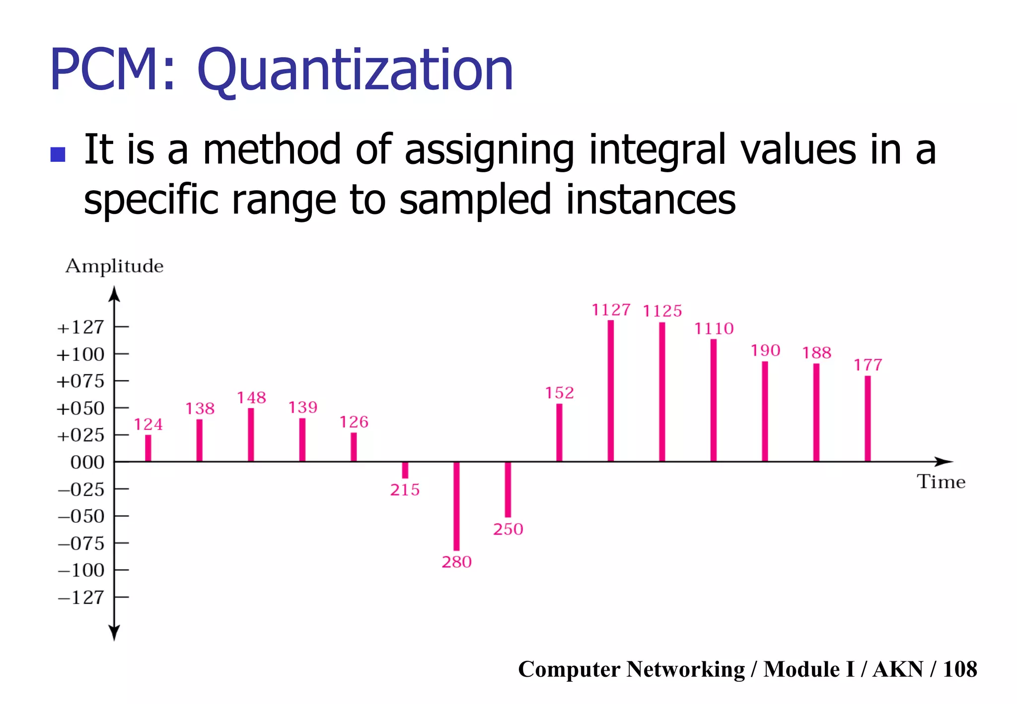 Computer Networking / Module I / AKN / 108
PCM: Quantization
 It is a method of assigning integral values in a
specific range to sampled instances
 